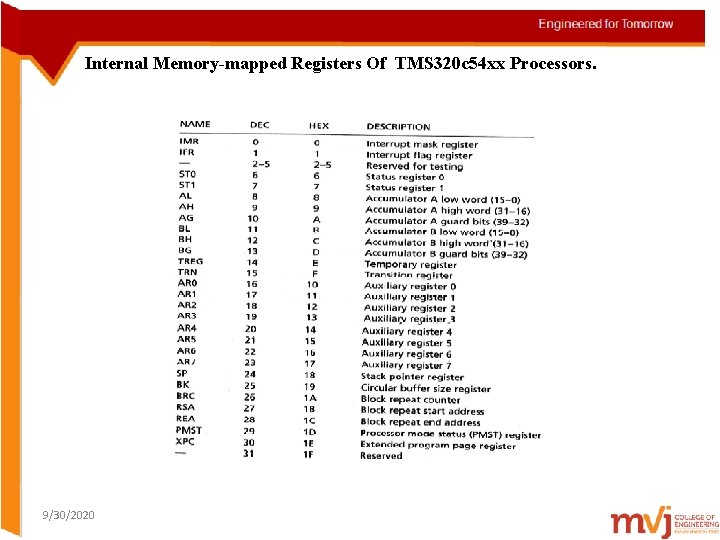 Internal Memory-mapped Registers Of TMS 320 c 54 xx Processors. 9/30/2020 