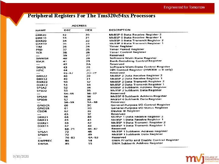 Peripheral Registers For The Tms 320 c 54 xx Processors 9/30/2020 