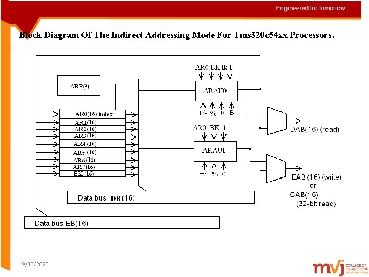 Block Diagram Of The Indirect Addressing Mode For Tms 320 c 54 xx Processors.