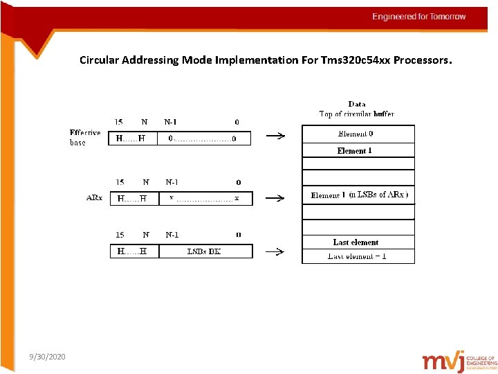 Circular Addressing Mode Implementation For Tms 320 c 54 xx Processors. 9/30/2020 