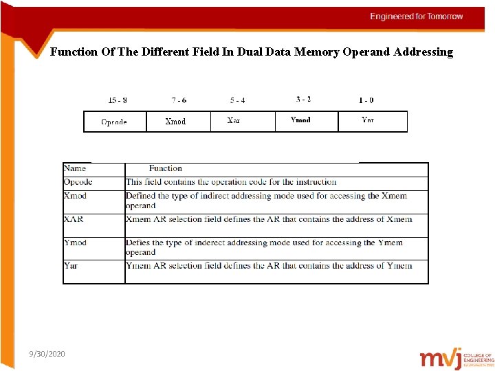 Function Of The Different Field In Dual Data Memory Operand Addressing 9/30/2020 