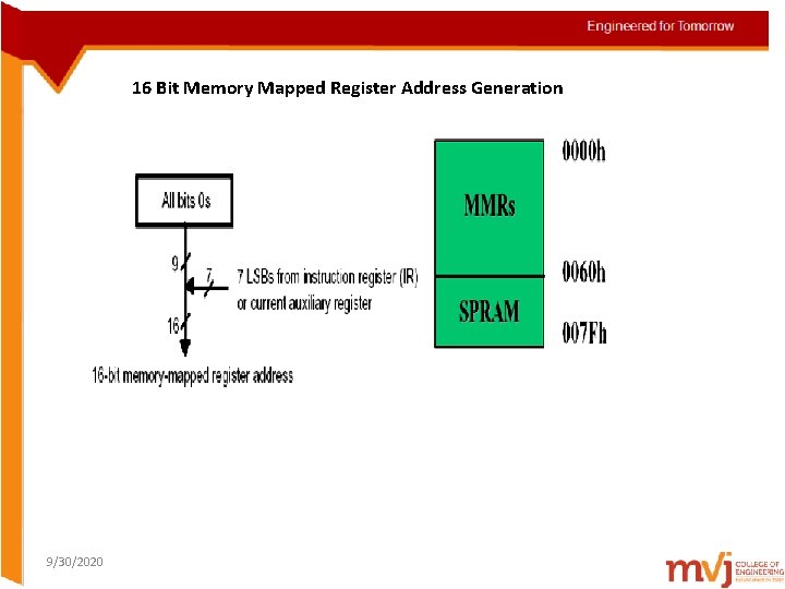 16 Bit Memory Mapped Register Address Generation 9/30/2020 