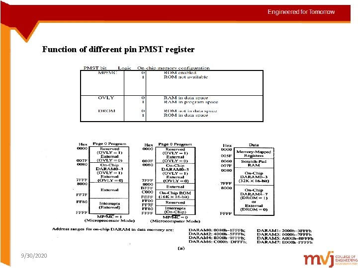 Function of different pin PMST register 9/30/2020 