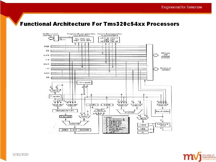 Functional Architecture For Tms 320 c 54 xx Processors 9/30/2020 