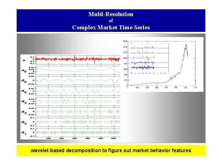Multi-Resolution of Complex Market Time Series wavelet-based decomposition to figure out market behavior features