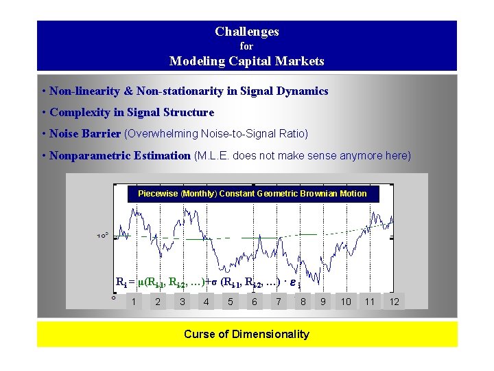Challenges for Modeling Capital Markets • Non-linearity & Non-stationarity in Signal Dynamics • Complexity