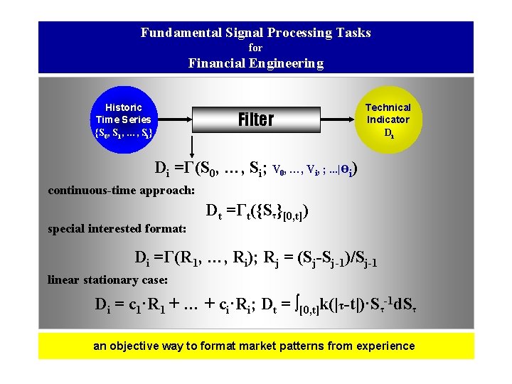 Fundamental Signal Processing Tasks for Financial Engineering Historic Time Series {S 0, S 1,