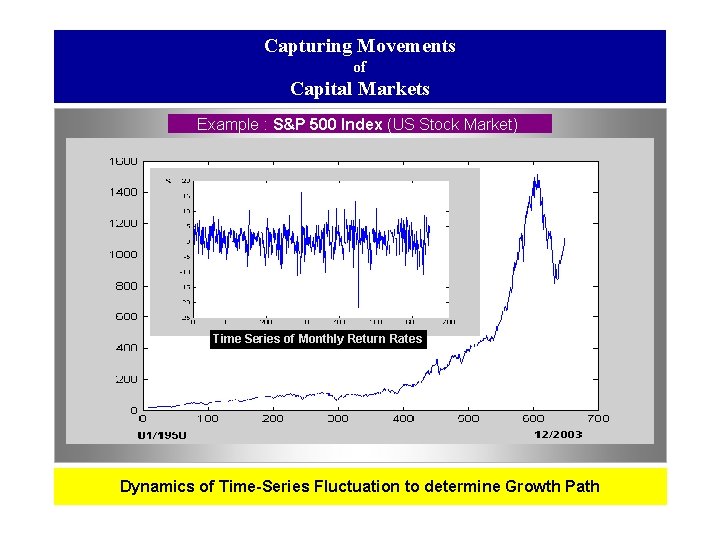 Capturing Movements of Capital Markets Example : S&P 500 Index (US Stock Market) Time