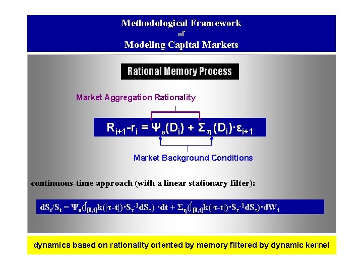 Methodological Framework of Modeling Capital Markets Rational Memory Process Market Aggregation Rationality Ri+1 -ri