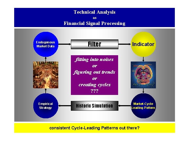 Technical Analysis as Financial Signal Processing Endogenous Market Data Filter Indicator fitting into noises