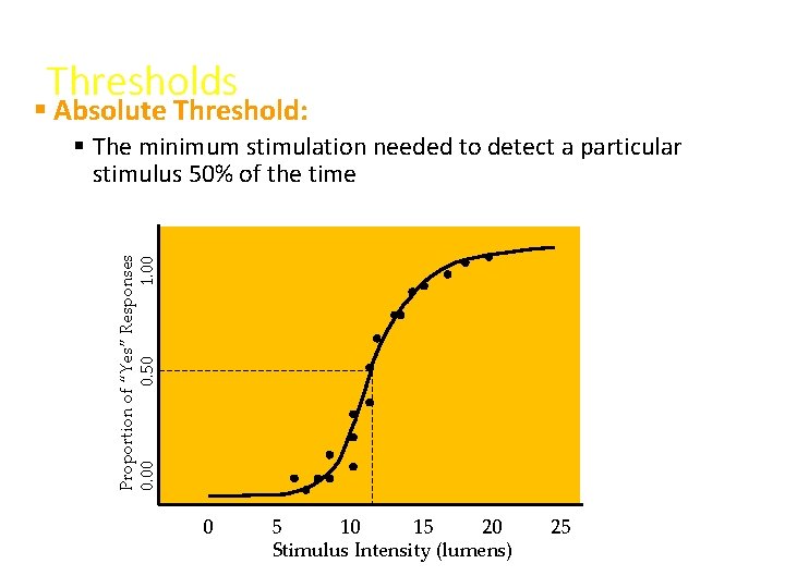 Thresholds § Absolute Threshold: Proportion of “Yes” Responses 0. 00 0. 50 1. 00 Thresholds § Absolute Threshold: Proportion of “Yes” Responses 0. 00 0. 50 1. 00