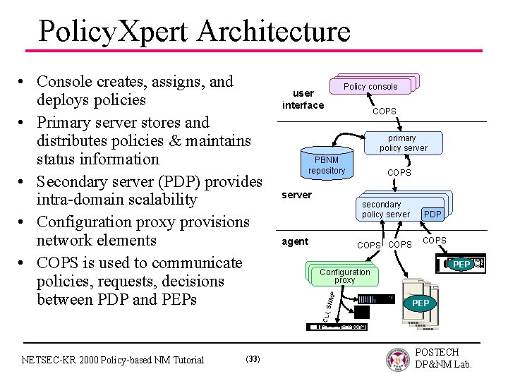 Policy. Xpert Architecture Policy console user interface COPS primary policy server PBNM repository server