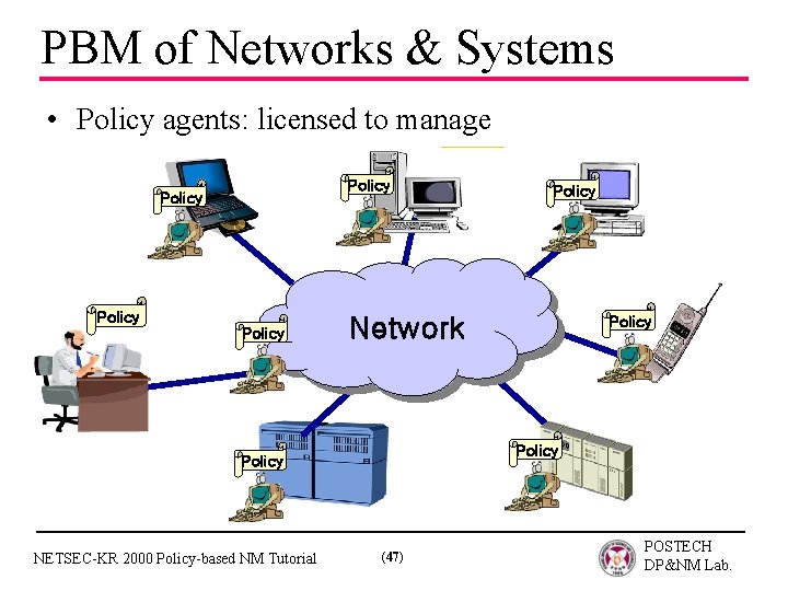 PBM of Networks & Systems • Policy agents: licensed to manage Policy Network Policy