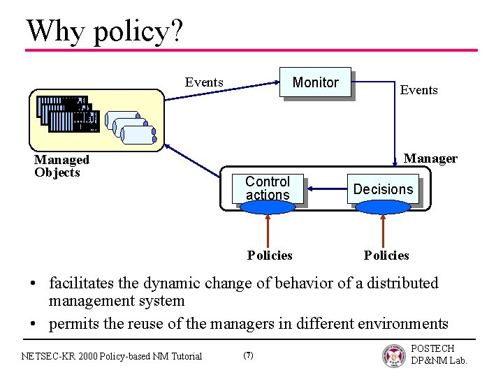 Why policy? Events Managed Objects Monitor Events Manager Control actions Decisions Policies • facilitates
