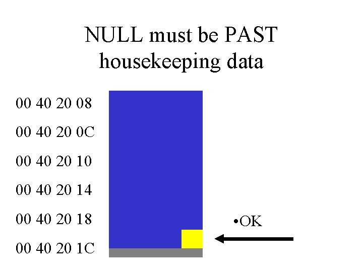 NULL must be PAST housekeeping data 00 40 20 08 00 40 20 0