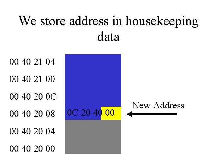 We store address in housekeeping data 00 40 21 04 00 40 21 00