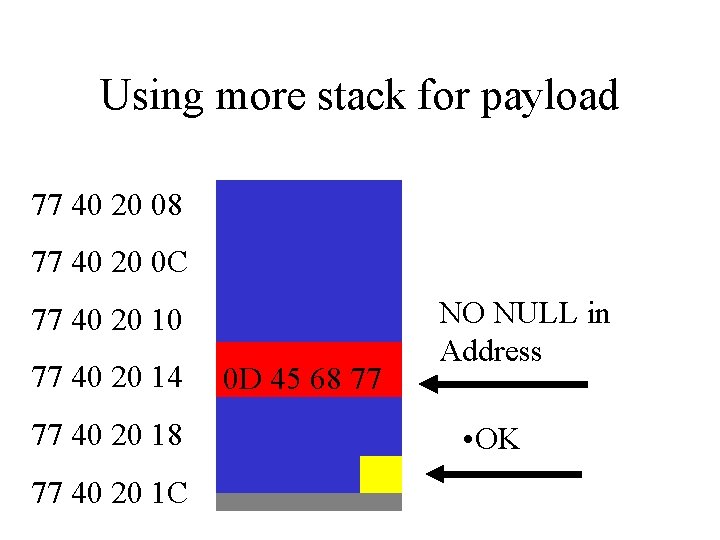 Using more stack for payload 77 40 20 08 77 40 20 0 C