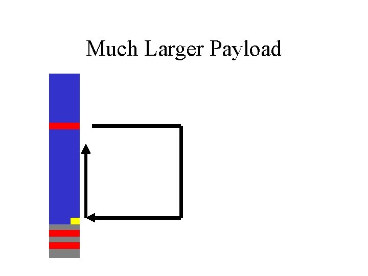 Much Larger Payload 