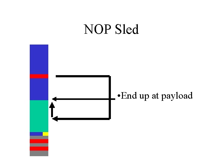 NOP Sled • End up at payload 