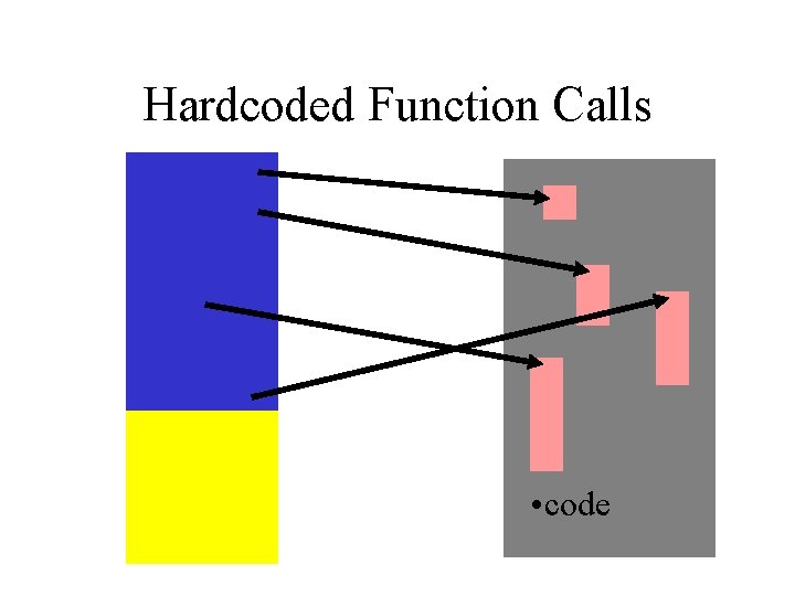 Hardcoded Function Calls • code 