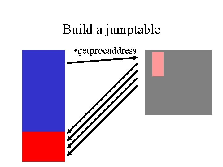 Build a jumptable • getprocaddress 