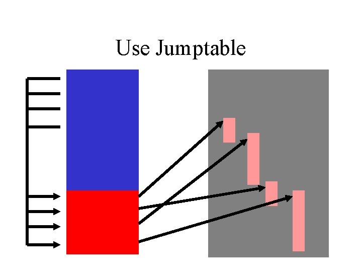 Use Jumptable 