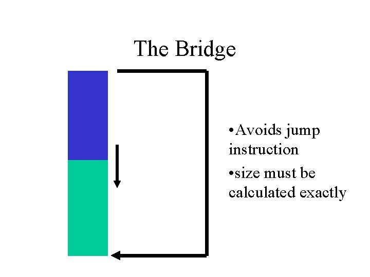 The Bridge • Avoids jump instruction • size must be calculated exactly 