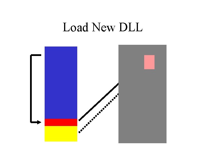 Load New DLL 