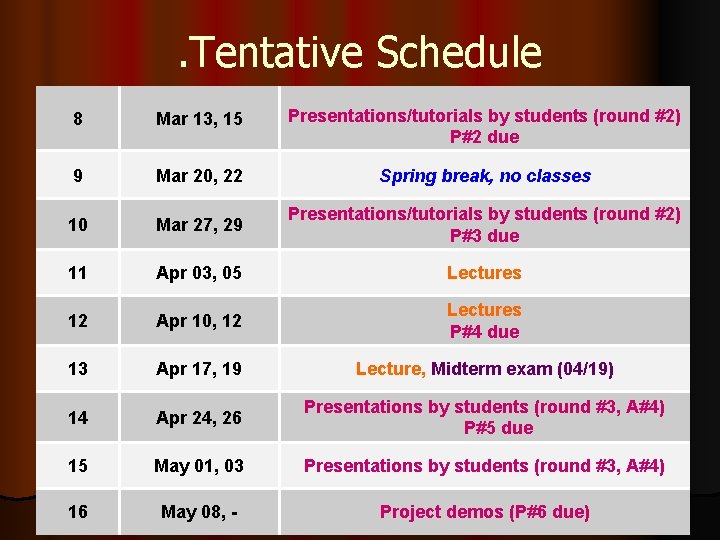 . Tentative Schedule 8 Mar 13, 15 Presentations/tutorials by students (round #2) P#2 due