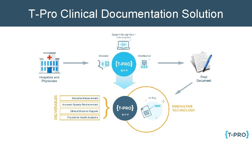 T-Pro Clinical Documentation Solution 