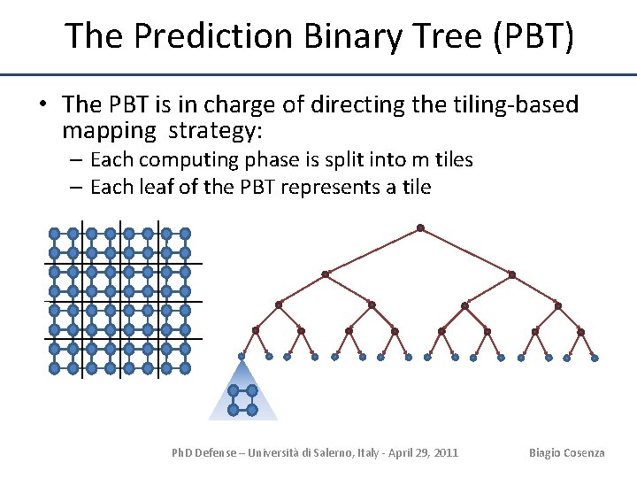 The Prediction Binary Tree (PBT) • The PBT is in charge of directing the
