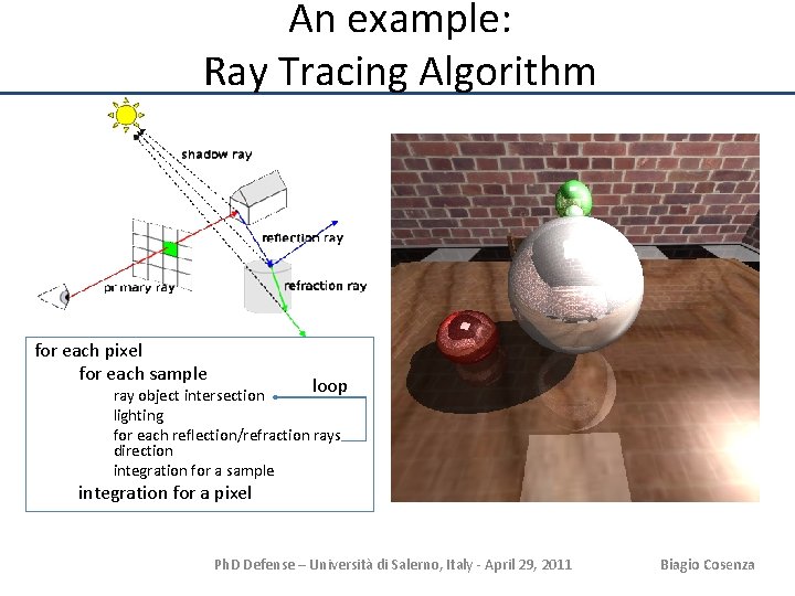 An example: Ray Tracing Algorithm for each pixel for each sample loop ray object