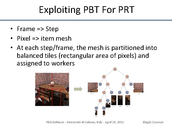 Exploiting PBT For PRT • Frame => Step • Pixel => item mesh •