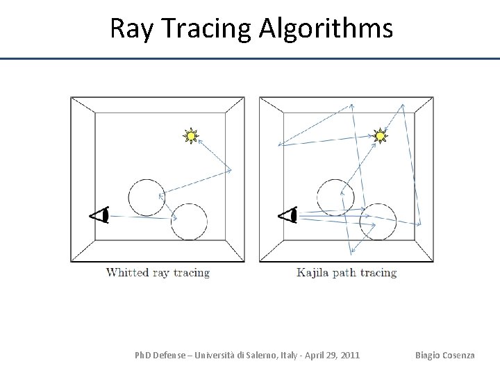Ray Tracing Algorithms Ph. D Defense – Università di Salerno, Italy - April 29,