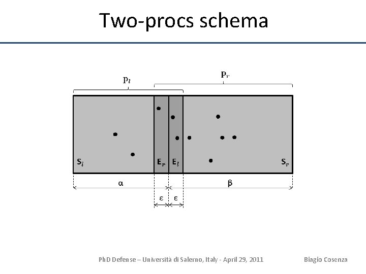 Two-procs schema Ph. D Defense – Università di Salerno, Italy - April 29, 2011