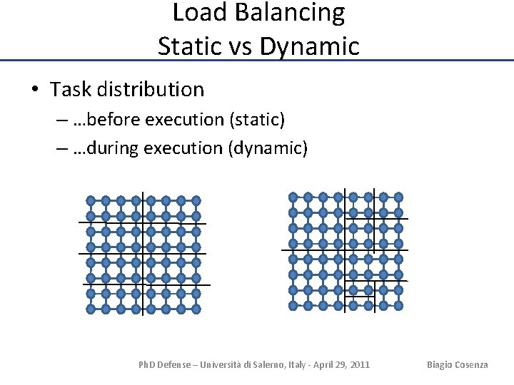 Load Balancing Static vs Dynamic • Task distribution – …before execution (static) – …during