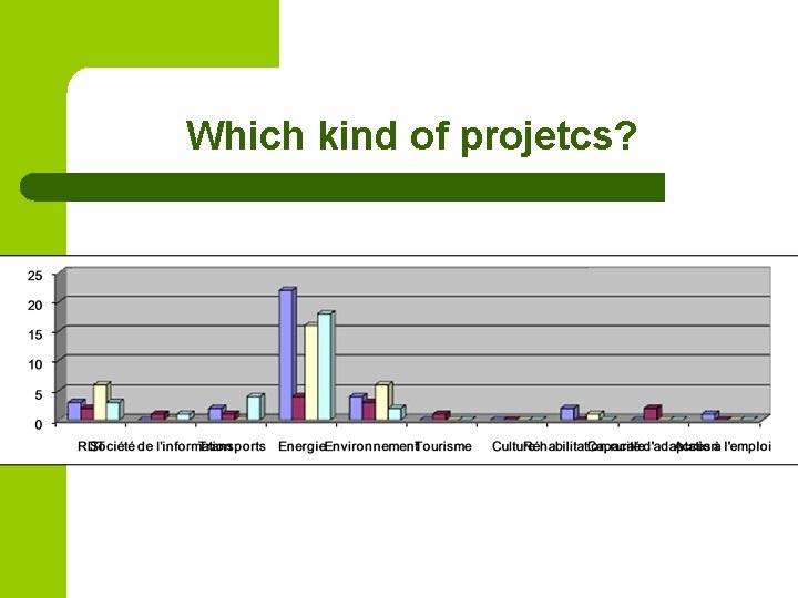 Which kind of projetcs? 