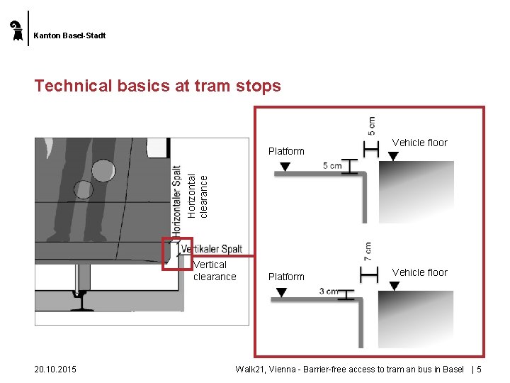 Kanton Basel-Stadt Technical basics at tram stops Vehicle floor Horizontal clearance Platform Vertical clearance