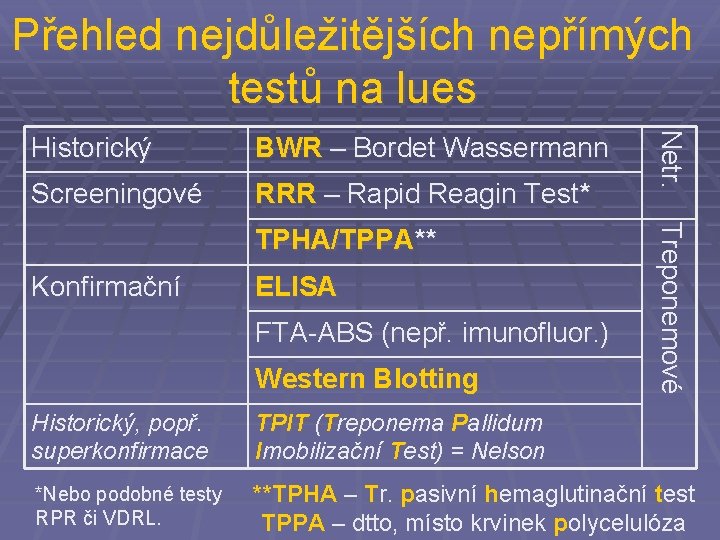 Přehled nejdůležitějších nepřímých testů na lues BWR – Bordet Wassermann Screeningové RRR – Rapid