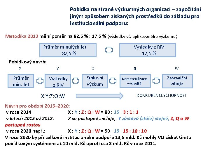 Pobídka na straně výzkumných organizací – započítání jiným způsobem získaných prostředků do základu pro