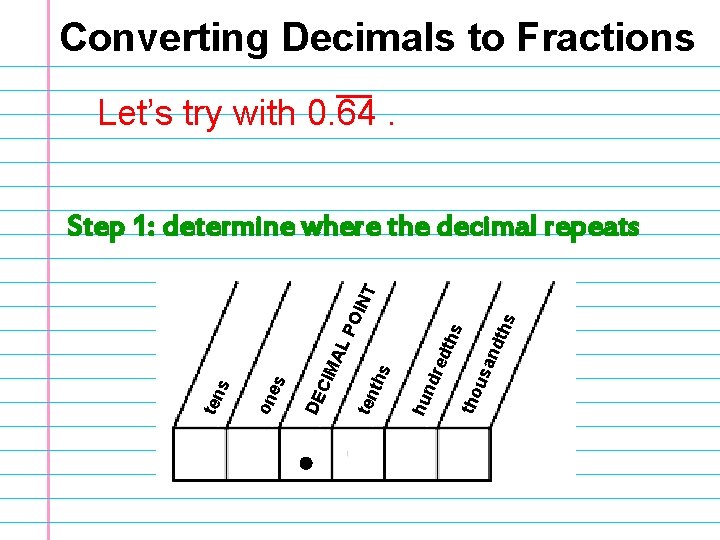 Converting Decimals to Fractions Let’s try with 0. 64. hs tho usa ndt s