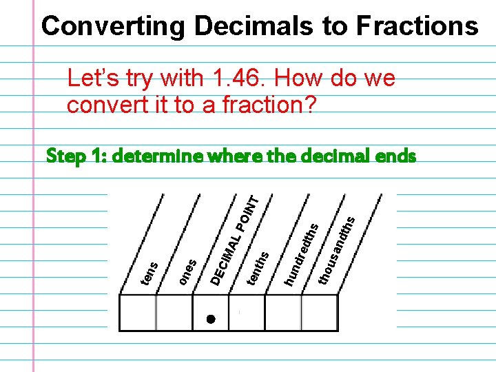 Converting Decimals to Fractions Let’s try with 1. 46. How do we convert it