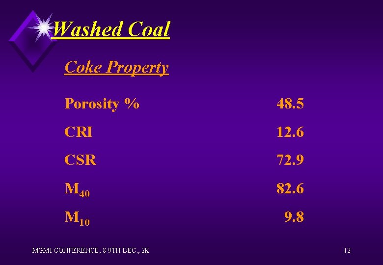 Washed Coal Coke Property Porosity % 48. 5 CRI 12. 6 CSR 72. 9
