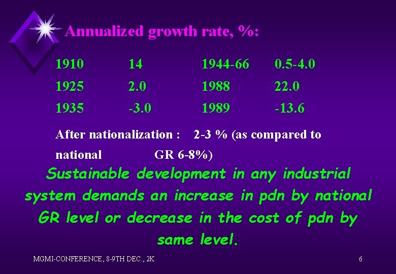 Annualized growth rate, %: 1910 14 1944 -66 0. 5 -4. 0 1925 2.