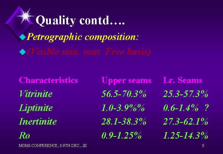 Quality contd…. u. Petrographic composition: u(Visible min. mat. Free basis) Characteristics Upper seams Lr.