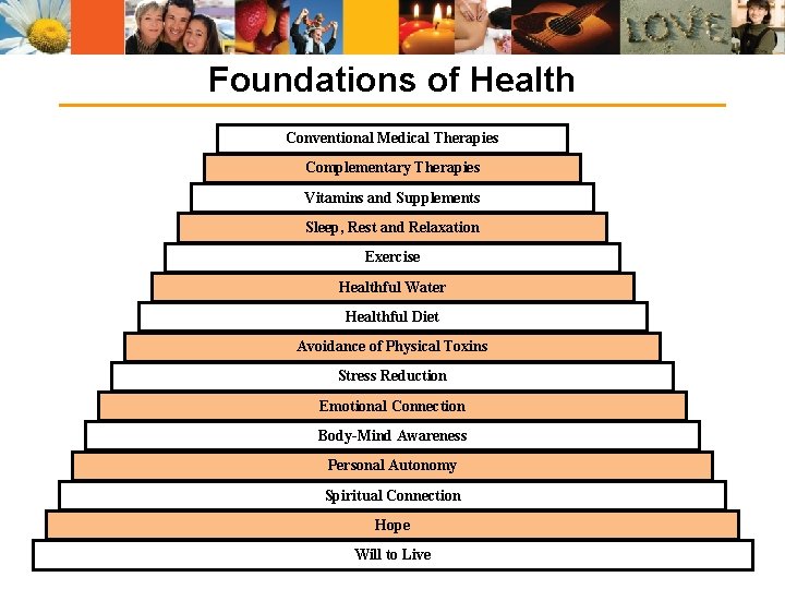 Foundations of Health Conventional Medical Therapies Complementary Therapies Vitamins and Supplements Sleep, Rest and