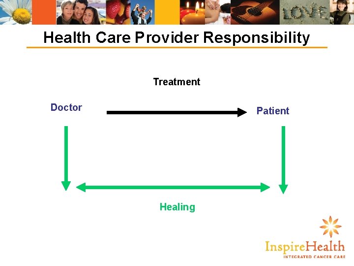 Health Care Provider Responsibility Treatment Doctor Patient Healing 