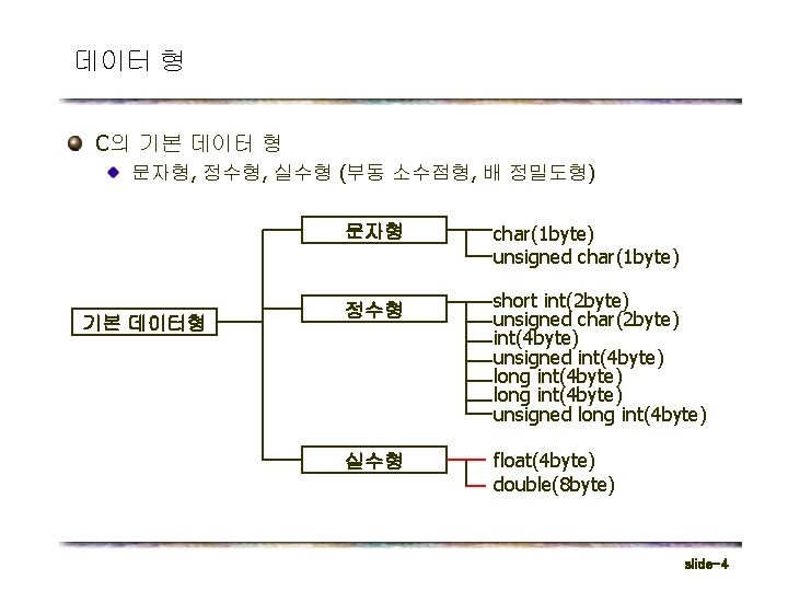 데이터 형 C의 기본 데이터 형 문자형, 정수형, 실수형 (부동 소수점형, 배 정밀도형) 문자형