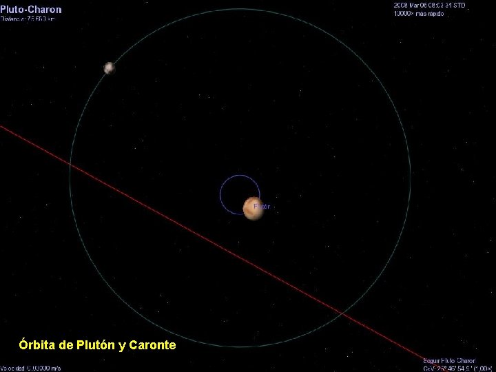 Órbita de Plutón y Caronte 