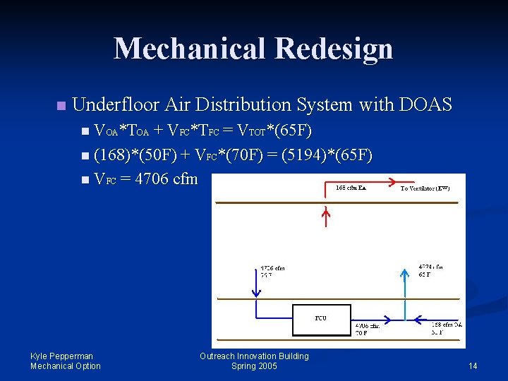 Mechanical Redesign n Underfloor Air Distribution System with DOAS n VOA*TOA + VFC*TFC =